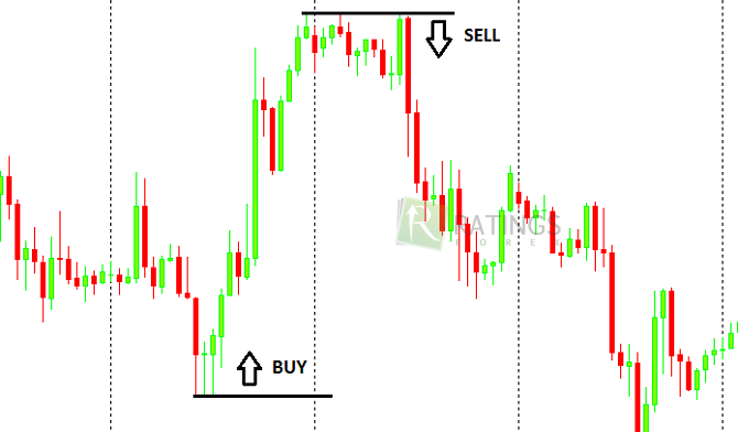 Пример заключения двух сделок sell и buy